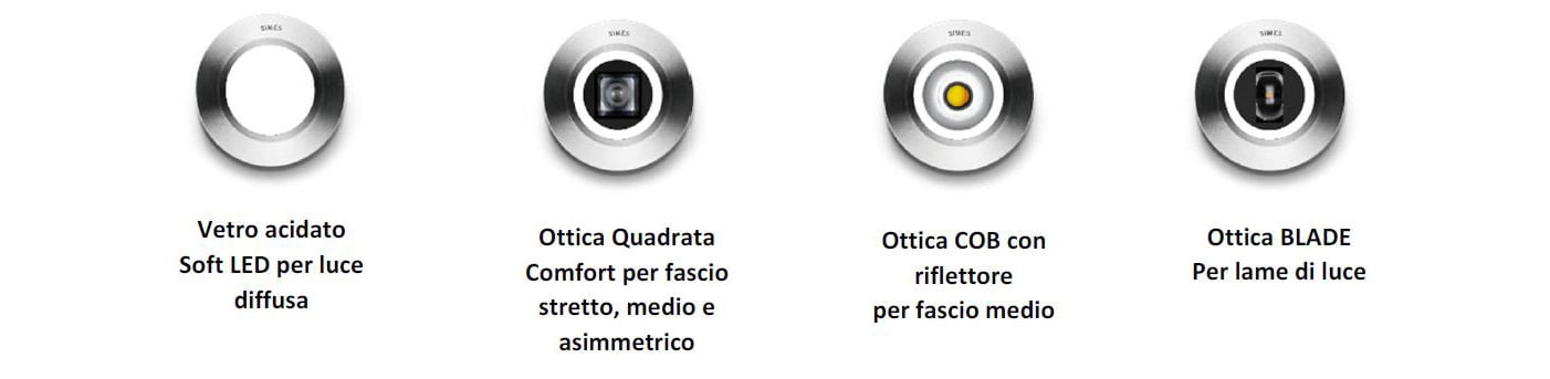 Ottiche Nanoled